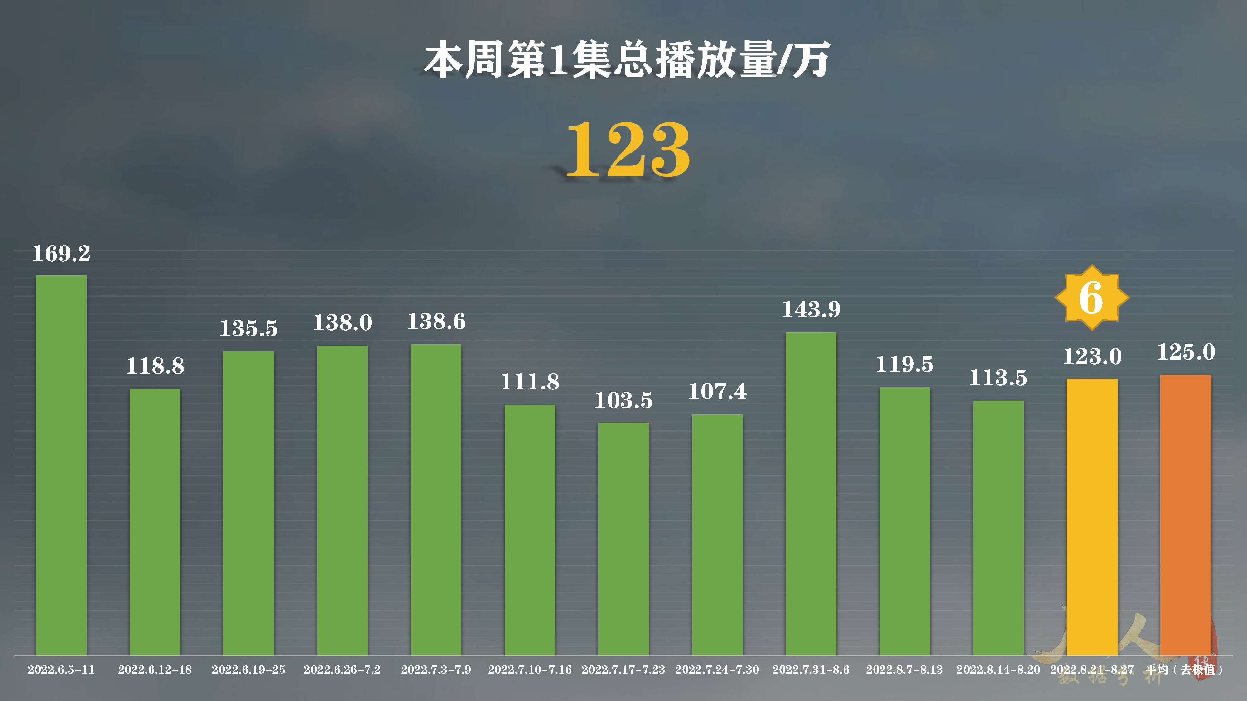 凡人修仙传动漫的b站总投币量,凡人修仙传动漫播到多少集了