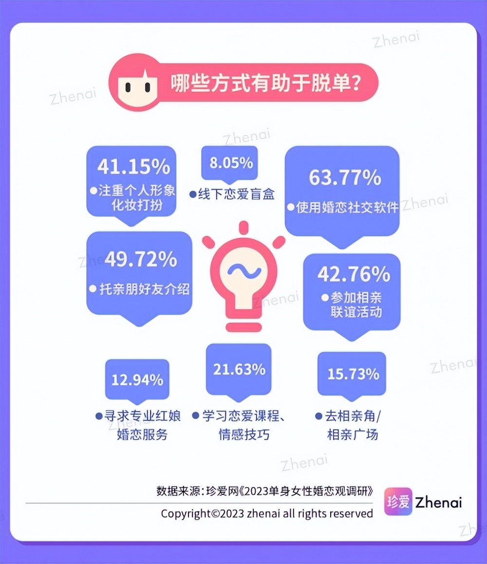 珍爱婚恋相亲平台约线下见面套路,珍爱网站找对象可靠吗安全吗