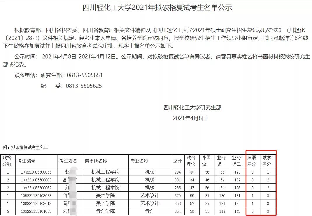 国家线单科没过能被破格录取吗,单科没过国家线能上排名吗