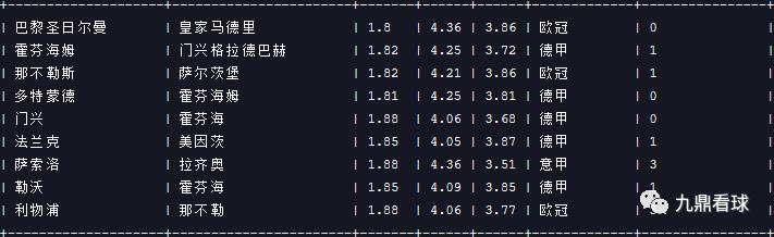 任九23031足球赛事分析,23026期任九预测分析