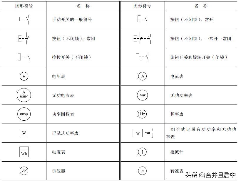 变压器电气符号图形图标大全,电气字母符号和图形符号大全