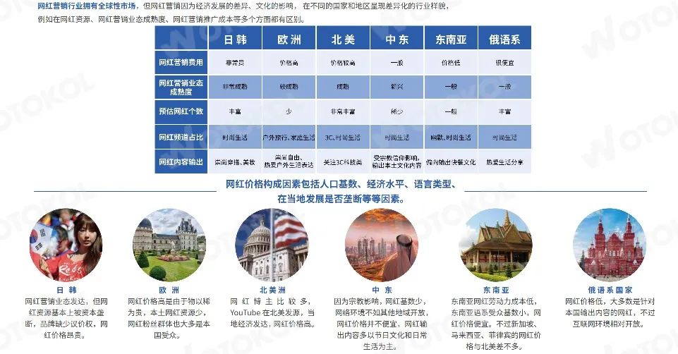 行业洞察|万字长文讲透出海品牌如何通过海外网红实现品牌增长