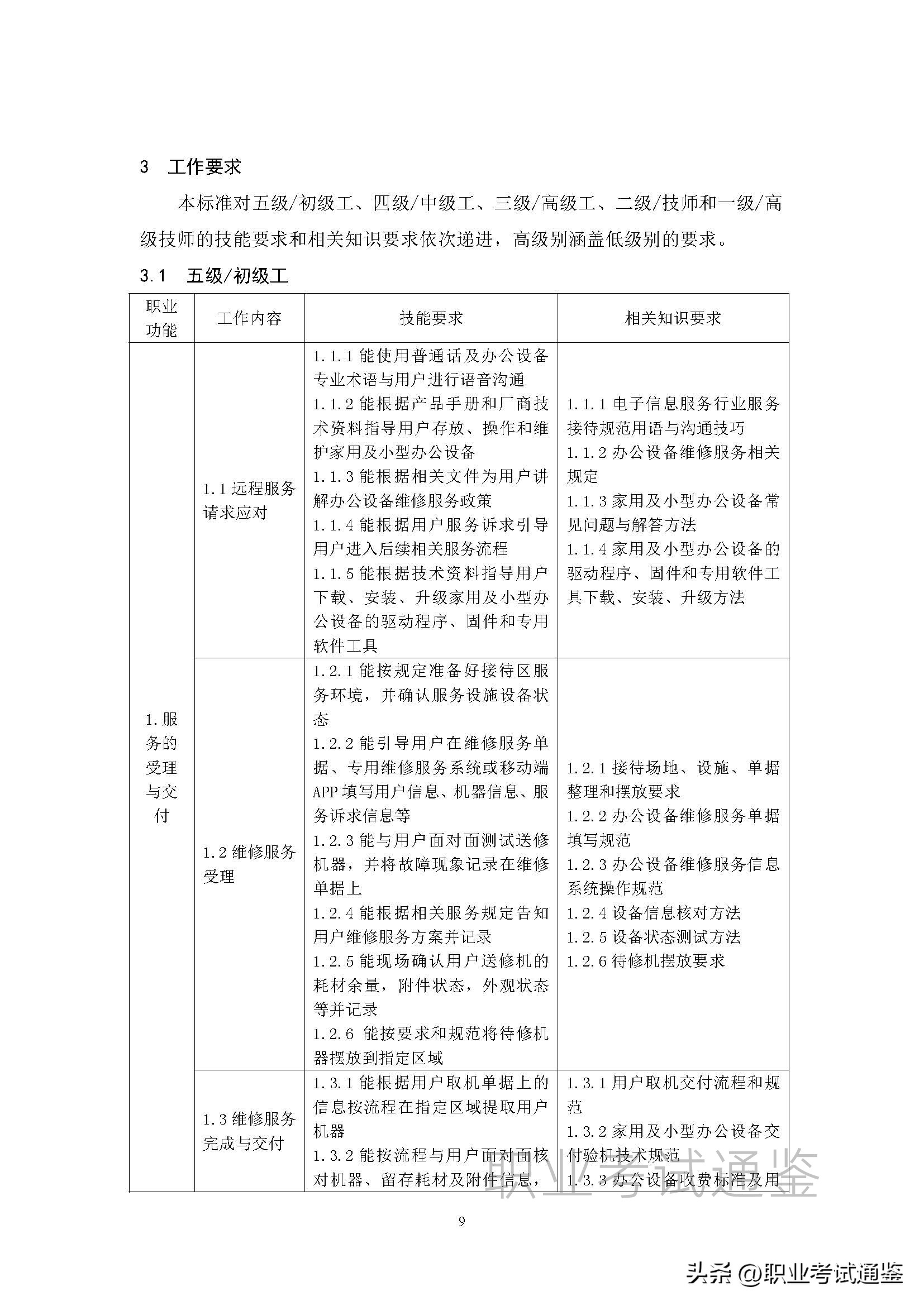 安装维修工国家职业技能标准,维修工职业技能标准