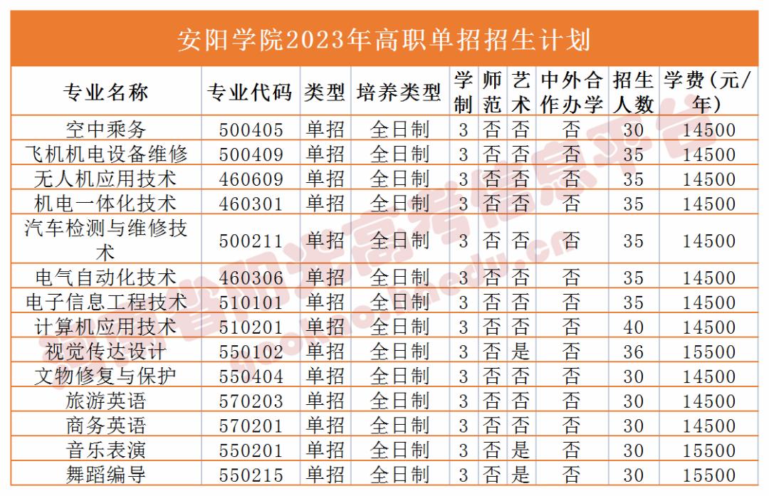 收藏2023单招志愿填报全流程图解,高职单招填报志愿全过程