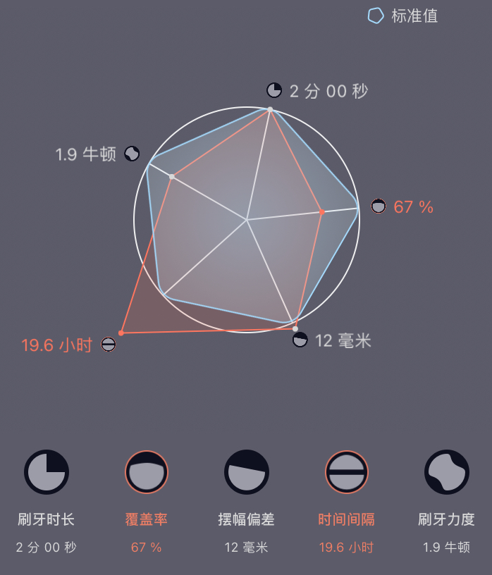 9999元智能家居套餐,智能家居199元