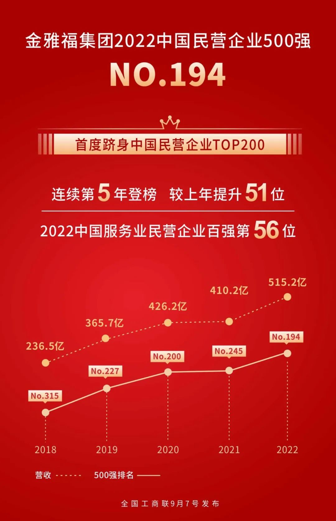 金雅福集团品牌价值,金雅福集团营收