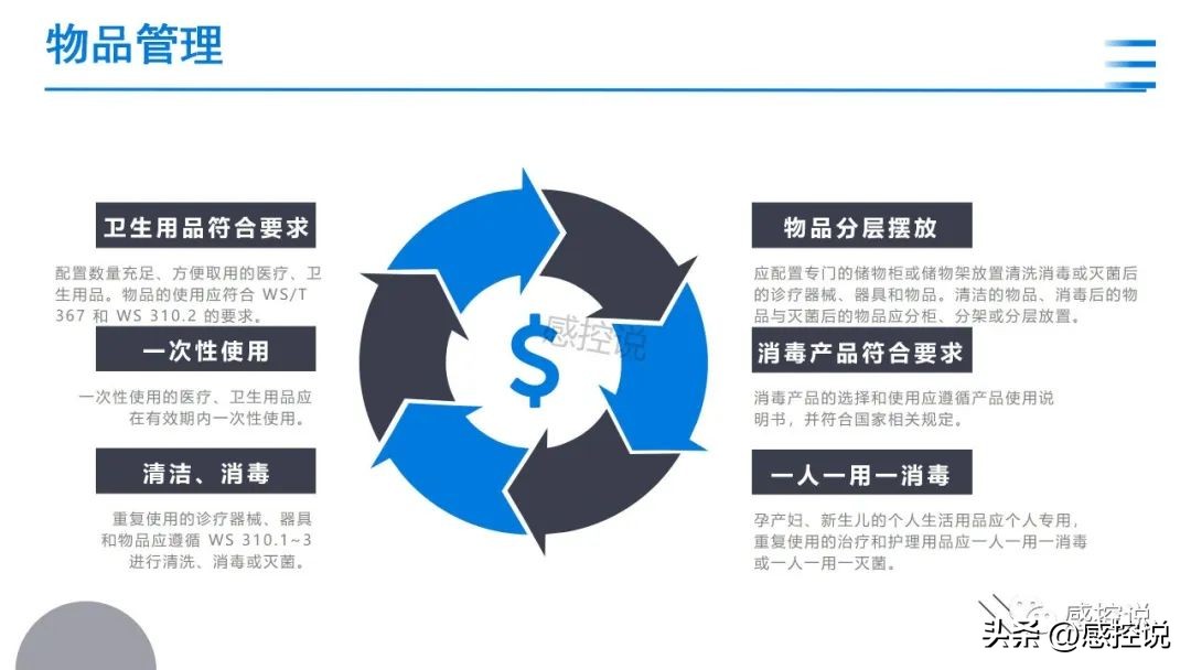 医院感染暴发控制指南ppt免费下载,医院感染诊断标准ppt图片