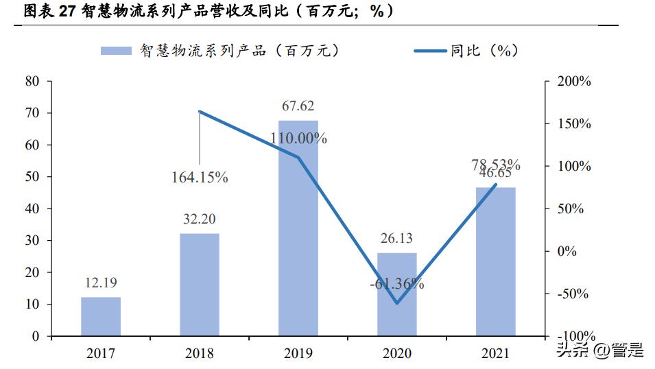 艾隆科技视频,艾隆科技公告