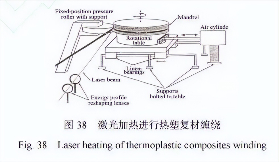 复合材料加工设备展览会2003,复合材料缠绕成型国内外发展情况