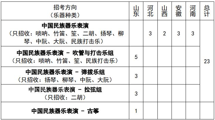 重磅！32所音乐艺考生可报考的211、985大学汇总