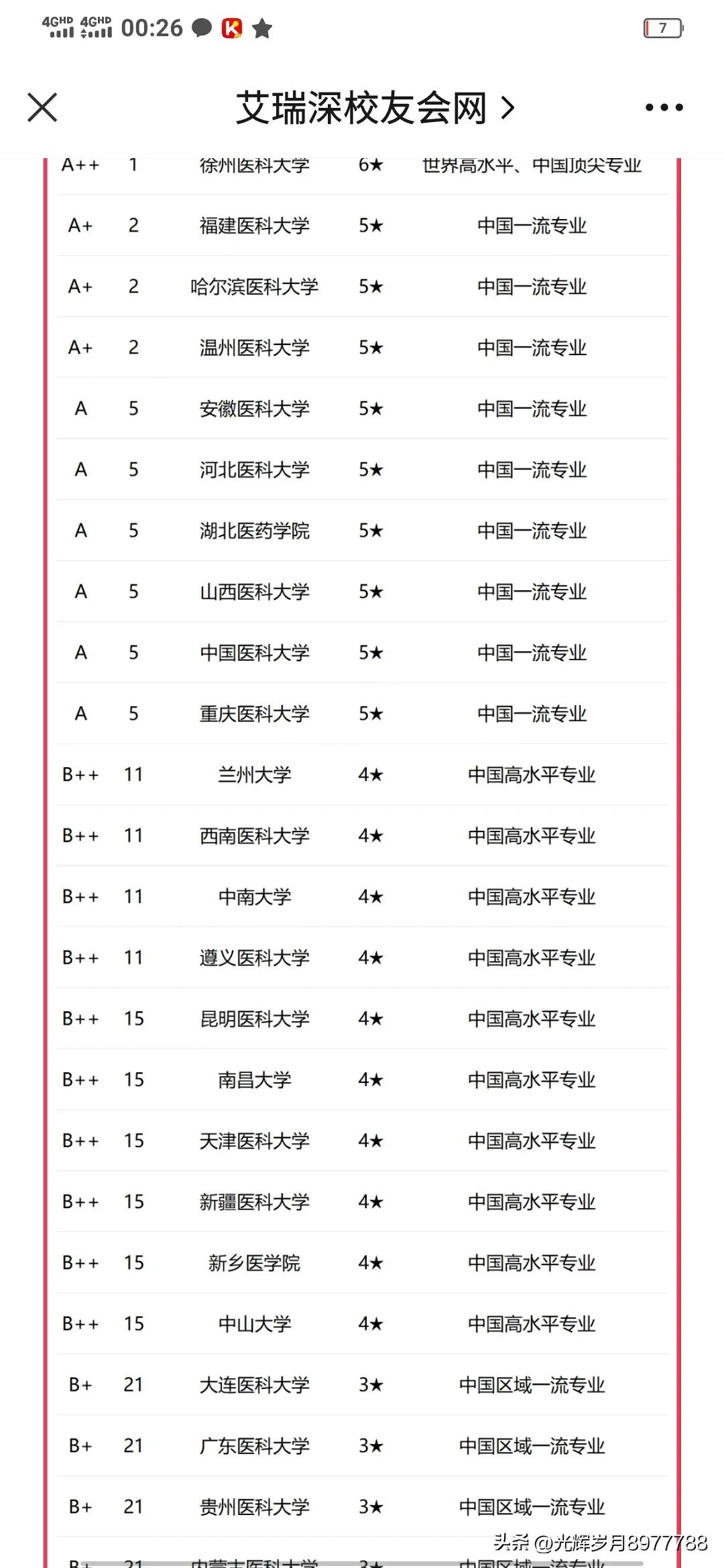 广州医科大学国家级一流专业,广州医科大学啥专业最好