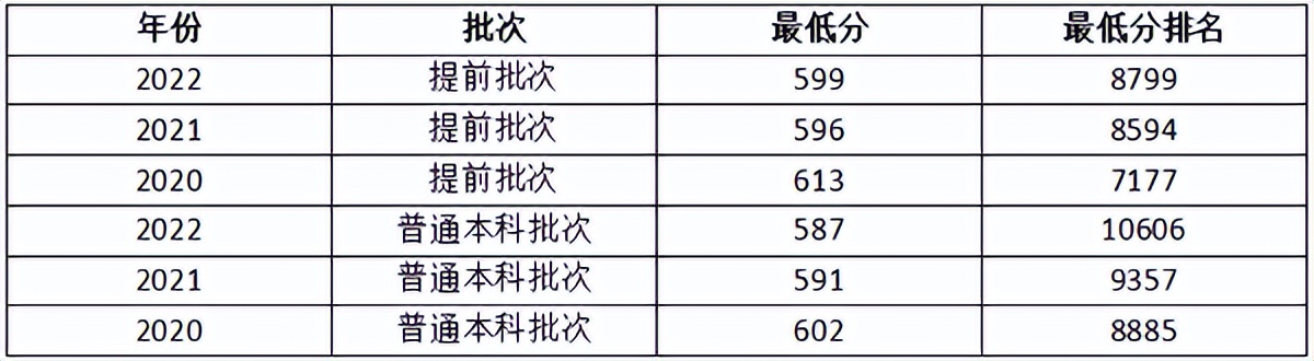 北京语言大学23年招生简章,北京语言大学招生简章2023