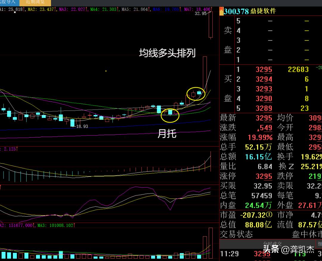 每日股市午评最新分析,股市午评震荡洗盘酝酿突破