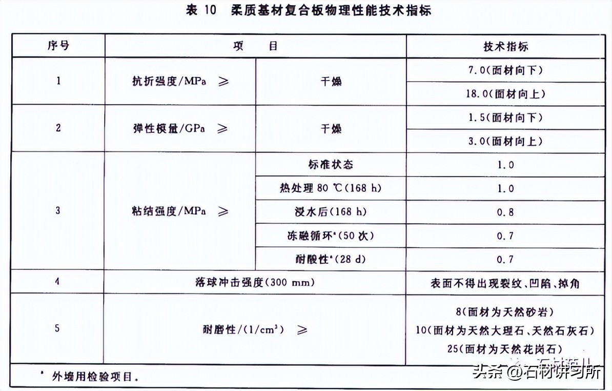 GB/T29059-2012超薄石材复合板