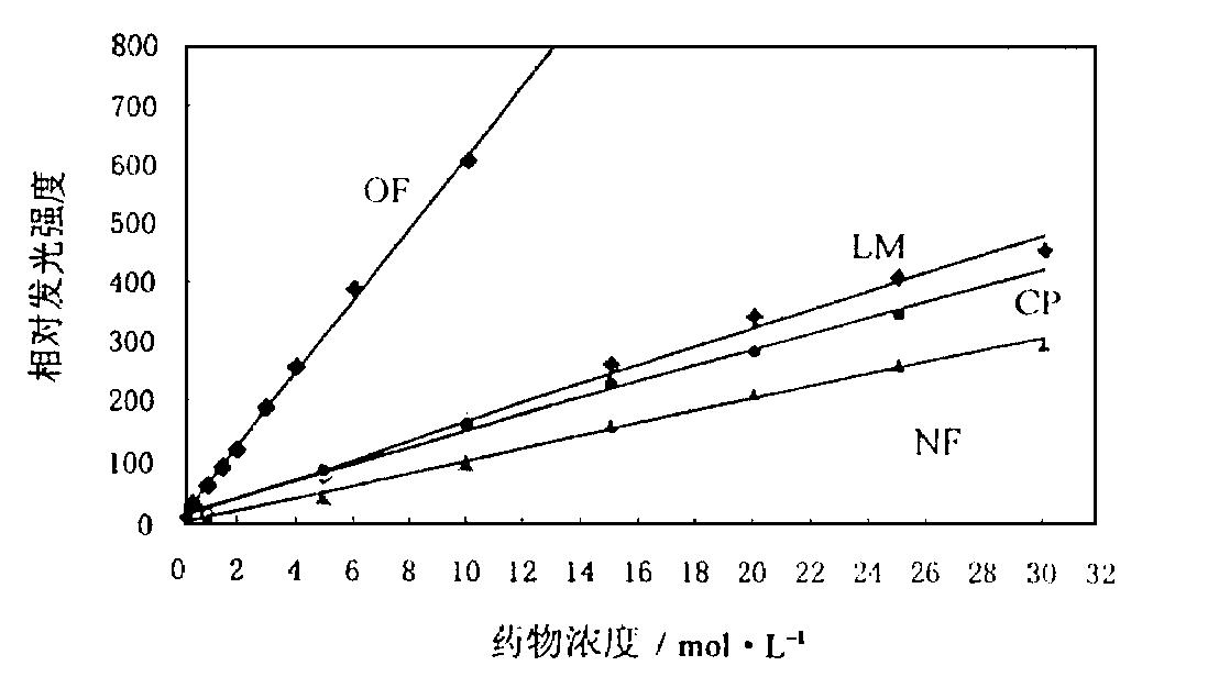 次氯酸钠冲洗液抗菌性能的pH值，对软组织溶解度的影响