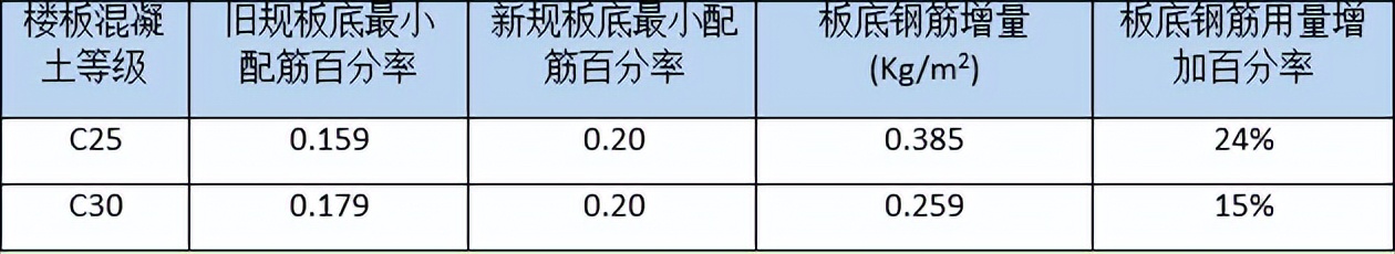 钢筋混凝土结构建安成本,钢混结构建安成本
