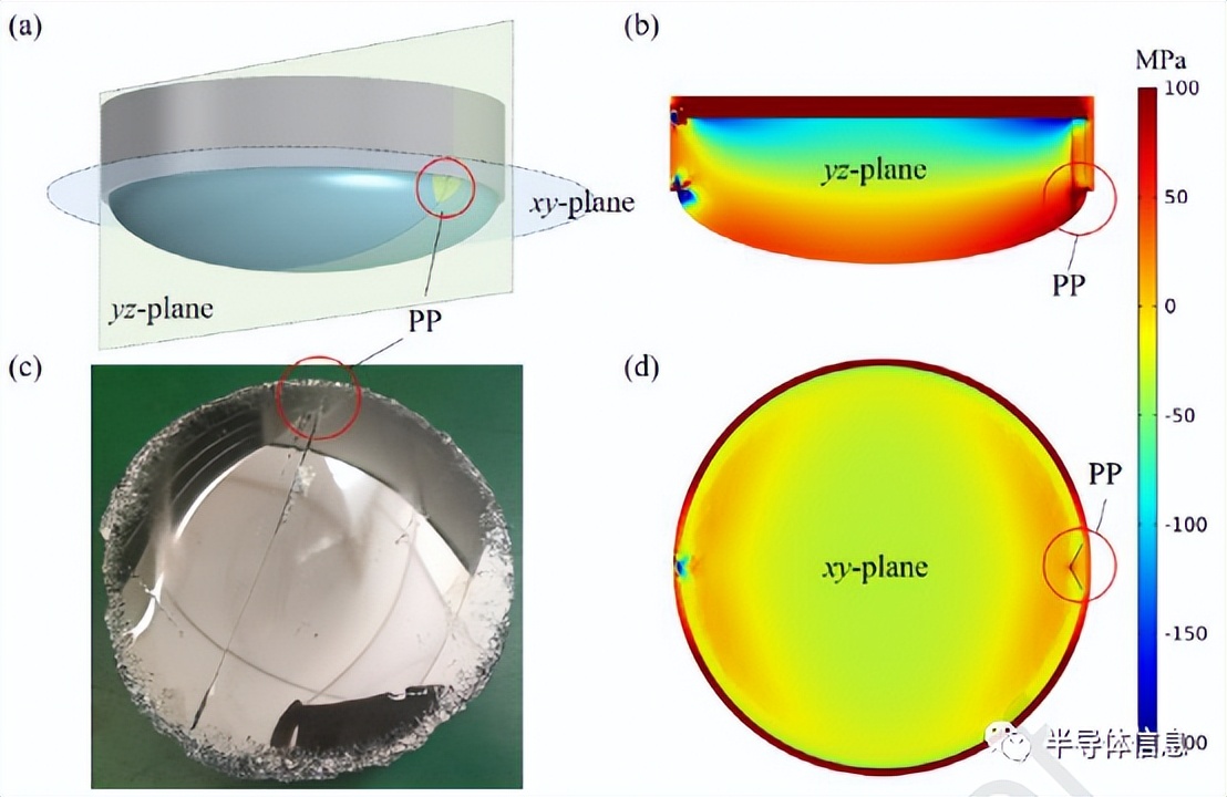 6英寸半导体硅片应用,6英寸单晶是什么水平