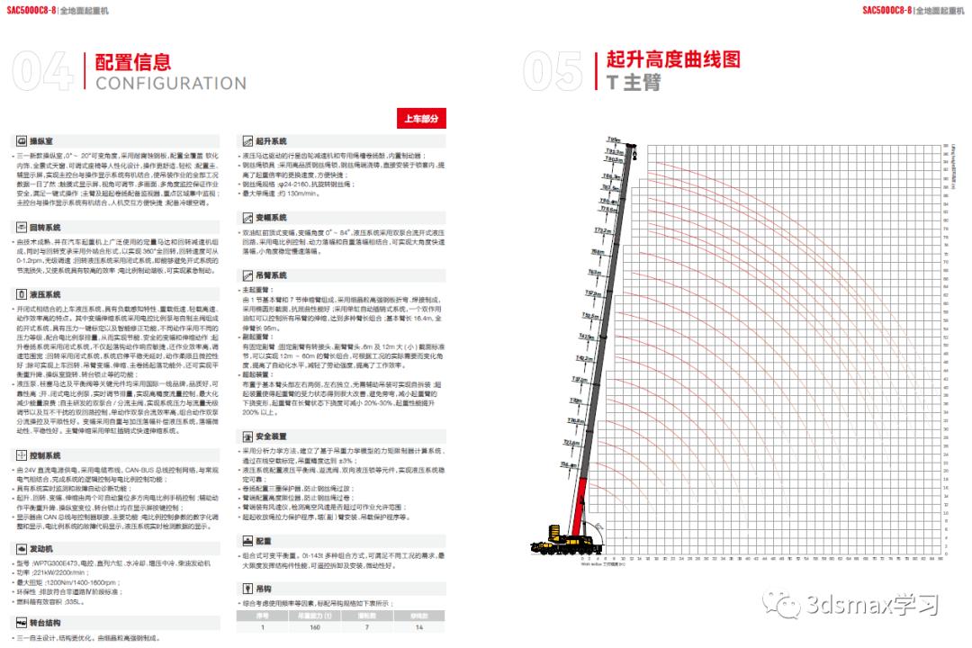 三一500吨全地面起重机,三一scc15000大型履带式起重机