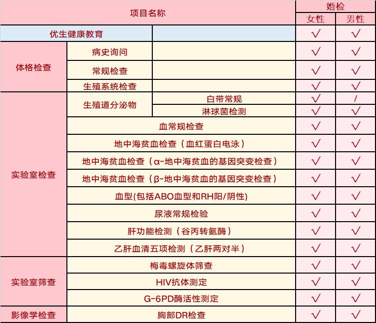 婚检和免费婚检差别,婚检不是强制性的要婚检吗