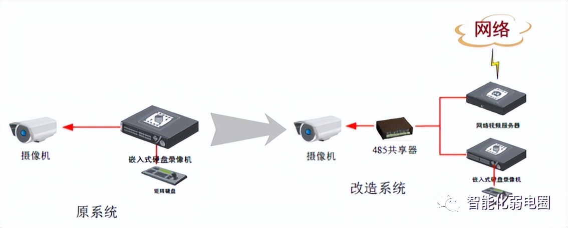 景区物联网视频监控系统标准化解决方案，值得*载下**学习