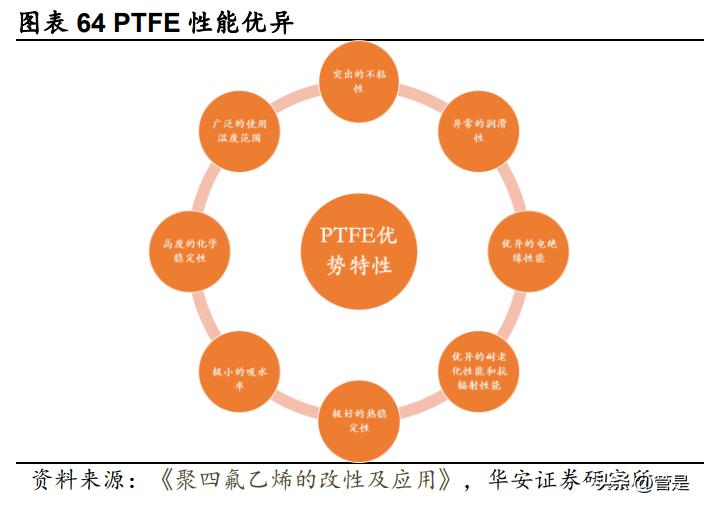 制冷剂价格和巨化股份,巨化股份制冷剂2024年的配额