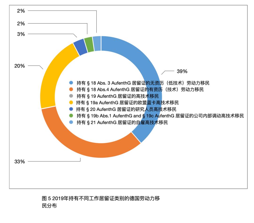 「太和时评」中国在德技术移民与高技术移民情况调研