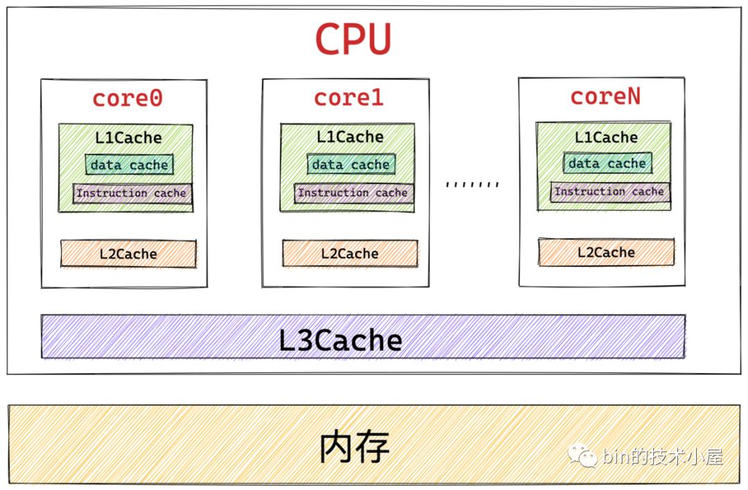 深入理解linux虚拟内存管理系统,linux系统内存管理使用方法