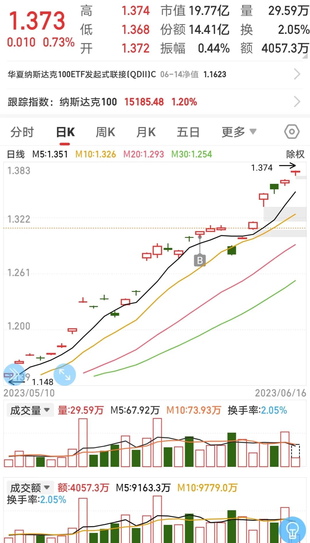 去年亏了一年，今年只用了这三招，投资收益立即大不一样