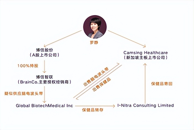 承兴集团罗静现在怎么样了,承兴集团罗静现状