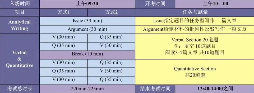 gre考试330分好考吗,GRE考试是什么