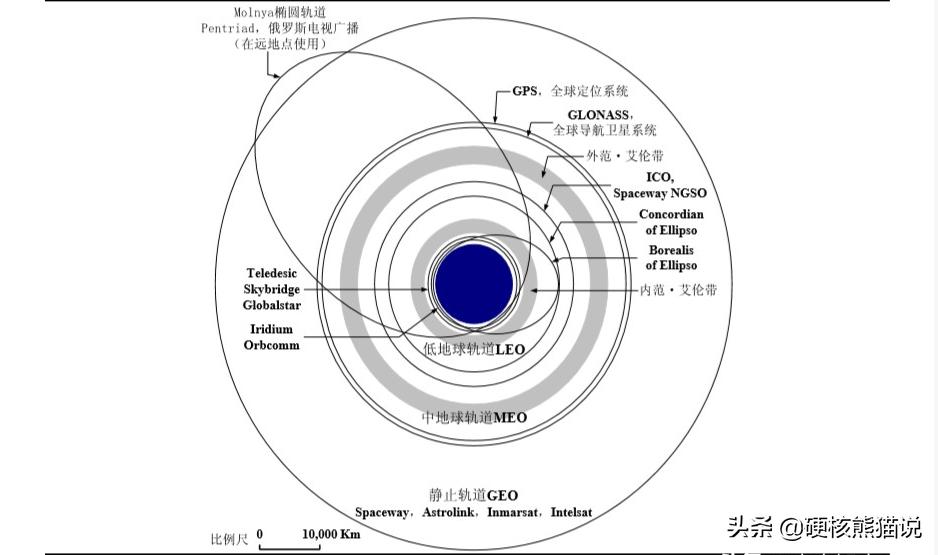 星链威胁太空安全,中国空间站规避星链卫星