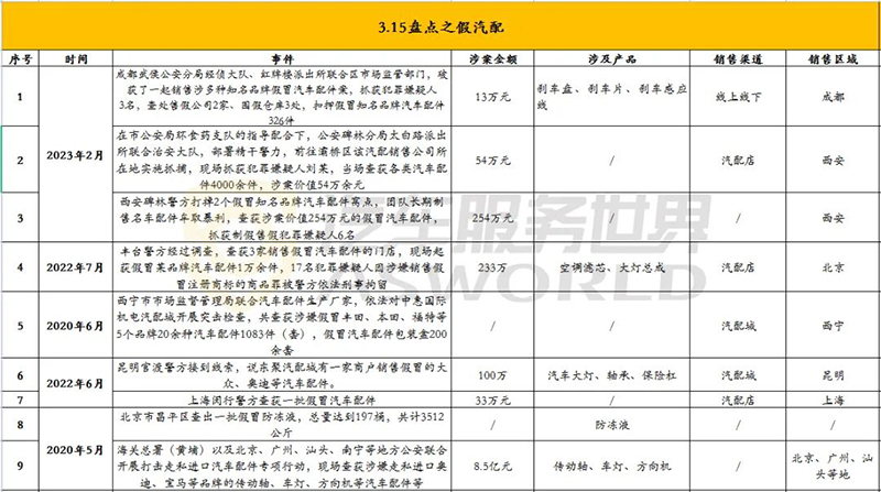 最新假机油案件12万元判几年,2022至2023假机油案件汇总