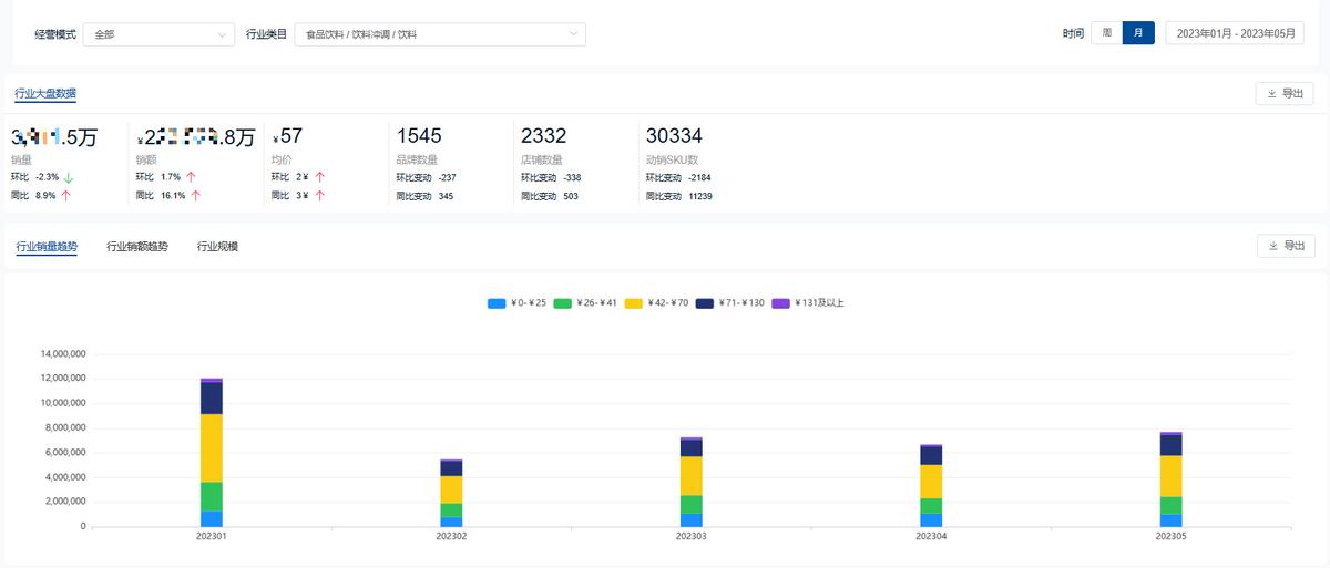 中国饮料市场分析报告,饮料市场份额分析