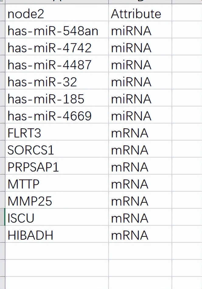 sci论文化繁为简,sci速成手把手教你写