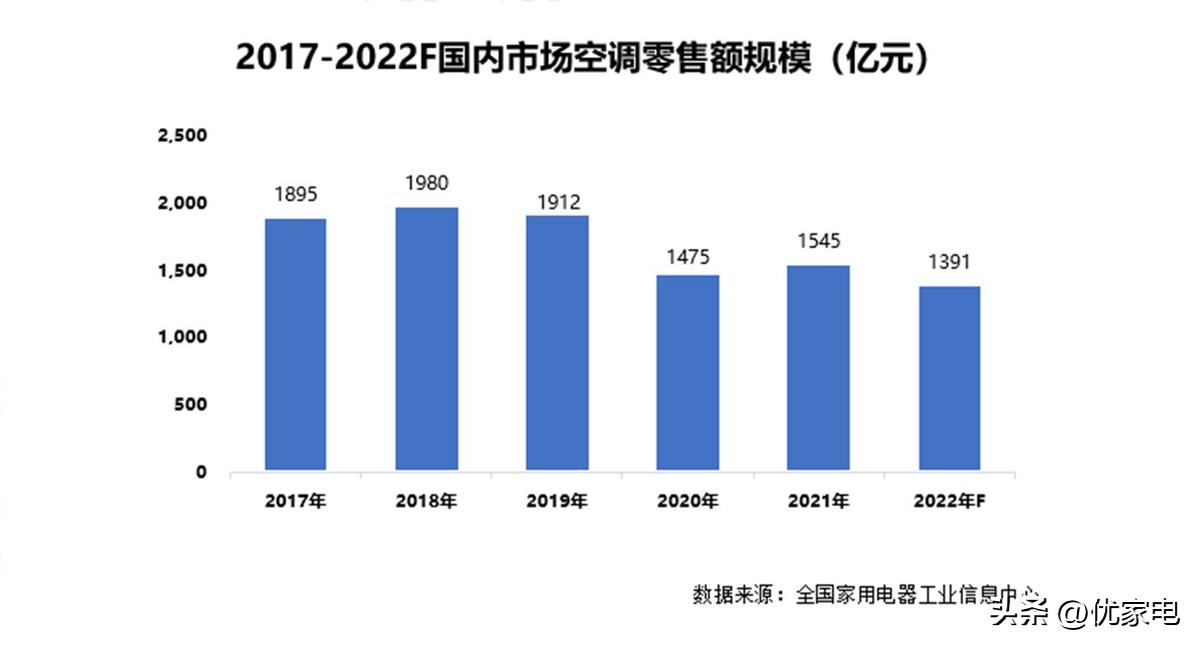 海信空调引领空调行业新风尚,海信新风空调首个推出