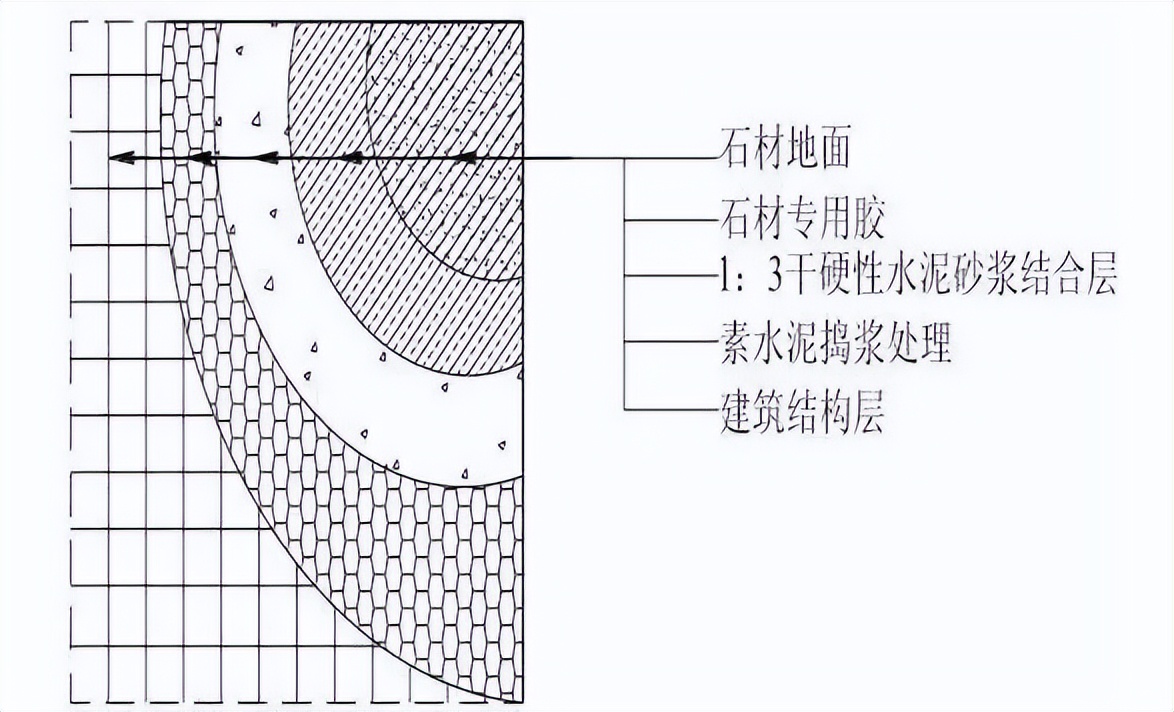 装修施工知识干货大全,房屋装修施工流程超详细