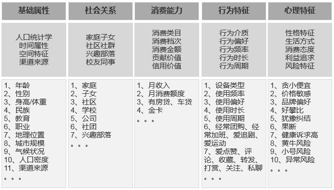 竞品分析6点搞定,竞品分析的七个维度是什么