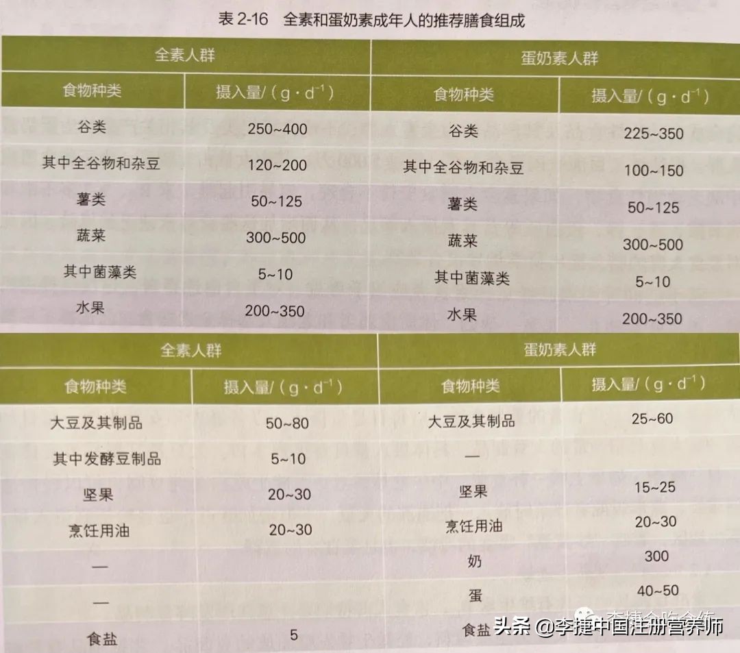 2022膳食指南中的东方膳食模式,2022膳食指南对平衡膳食的要求