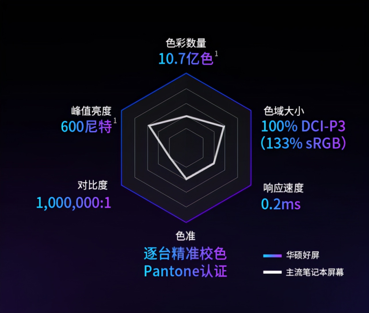 笔记本4000左右推荐oled屏,3千左右笔记本推荐oled屏幕