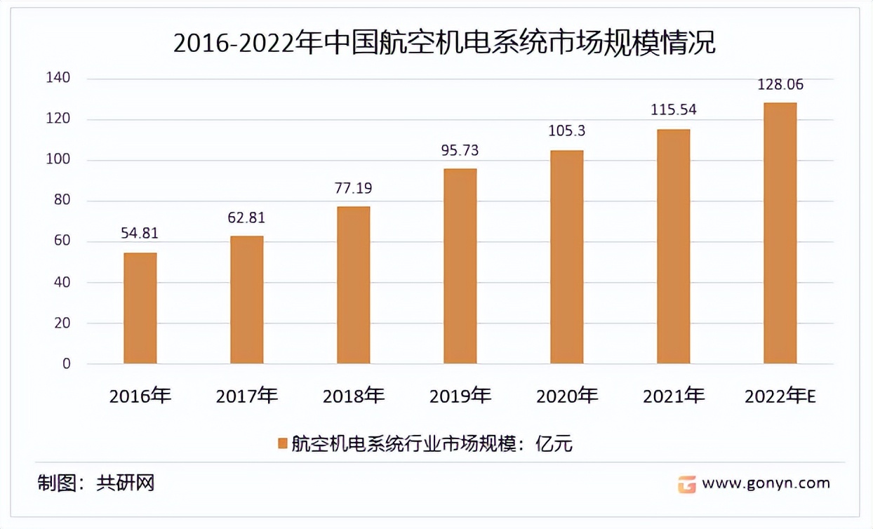 我国航空业的发展现状及未来趋势,中国航空物流发展现状与趋势