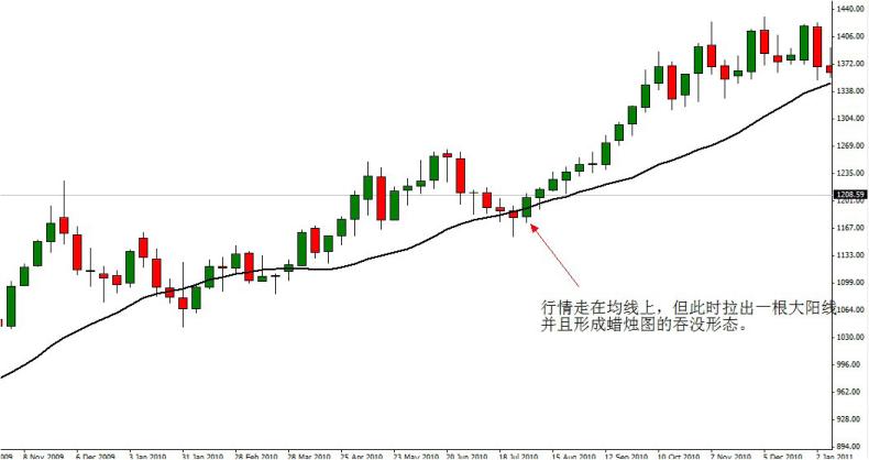 炒股基础指标详解,炒股必知的36个技术指标有哪些