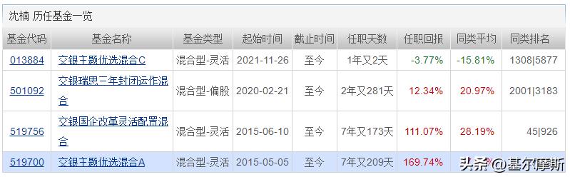基金经理的文章,基金经理的推荐在哪里看