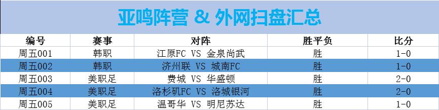 温哥华白帽vs明尼苏达联历史比分,明尼苏达联vs温哥华白帽比分预测