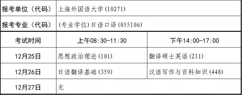 日语MTI考研经验｜2022年上海外国语大学日英汉方向备考经验贴