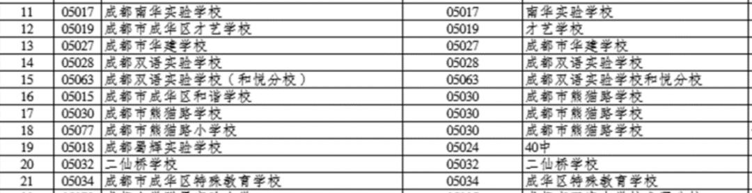 3+2五年一贯制学校,5+2区域的普高有哪些学校