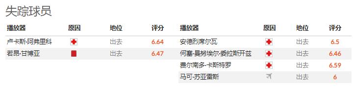 葡超波尔图vs埃斯托里预测,外国精准扫盘