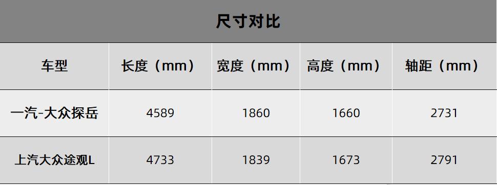 途观l2021款r-line越享版和探岳,探岳真的比途观l好吗