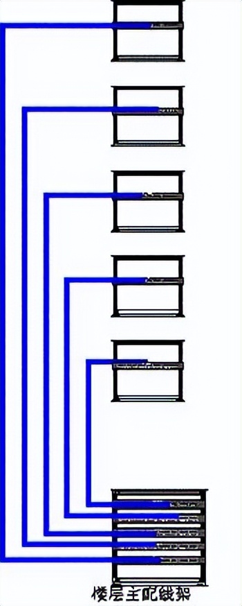 浦东新区办公楼弱电综合布线工程,荥阳办公楼弱电网络综合布线工程