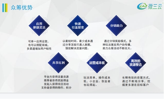 智龙说｜云平台---众筹系统的应用方式（2）