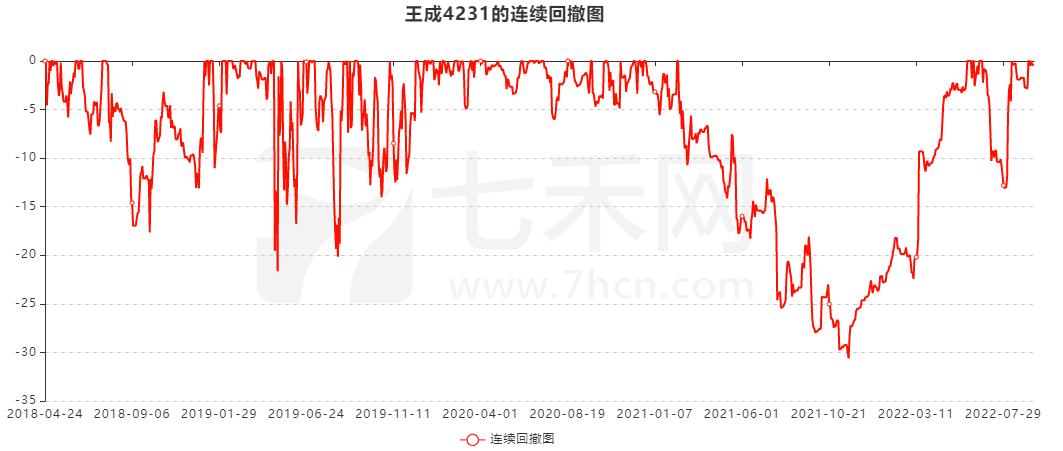 怎样稳健的赚取10%的收益率,收益与利润最大化分析